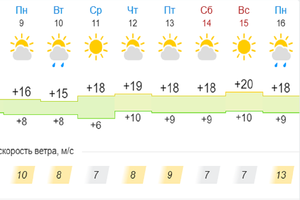 Погода в челябинске на май 2024 года. Погода в Челябинске. Погода в Челябинске сегодня. Погода в Челябинске на неделю. Погода на завтра Челябинск.