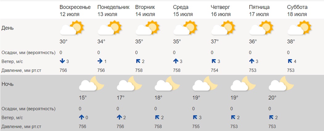 Погода в магнитогорске на 14 гидрометцентр. Погода в Магнитогорске. Прогноз погоды в Магнитогорске. Какая погода в Магнитогорске. Какая завтра погода в Магнитогорске.
