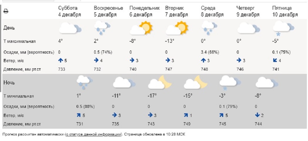 МЧС продлило предупреждение о непогоде в Свердловской области
