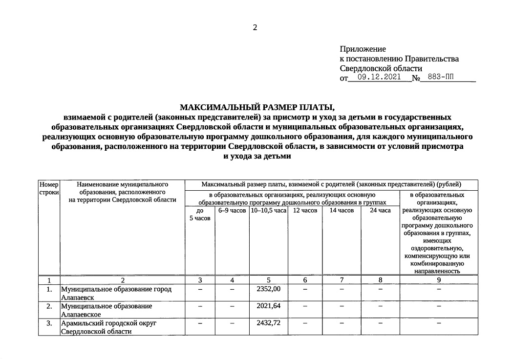 В Свердловской области вырастет плата за детские сады с 1 января