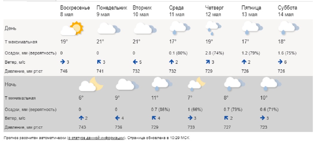 В Свердловской области установилась тёплая погода. День Победы пройдёт без дождя
