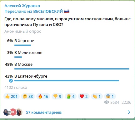 Жителей Екатеринбурга считают противниками Владимира Путина