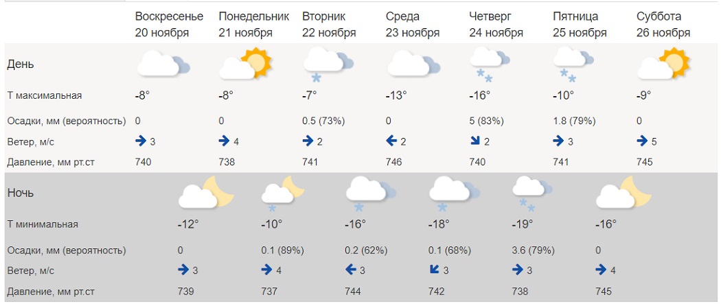 В Екатеринбурге снегопады возобновятся 24 ноября