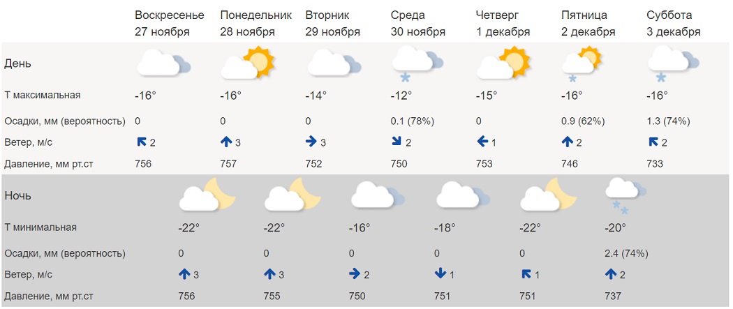 В Екатеринбурге побит рекорд холода 2022 года